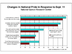 National pride